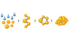 AGRANDIR :: Processus de granulation